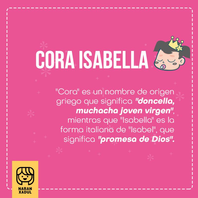 Significado de Cora Isabella