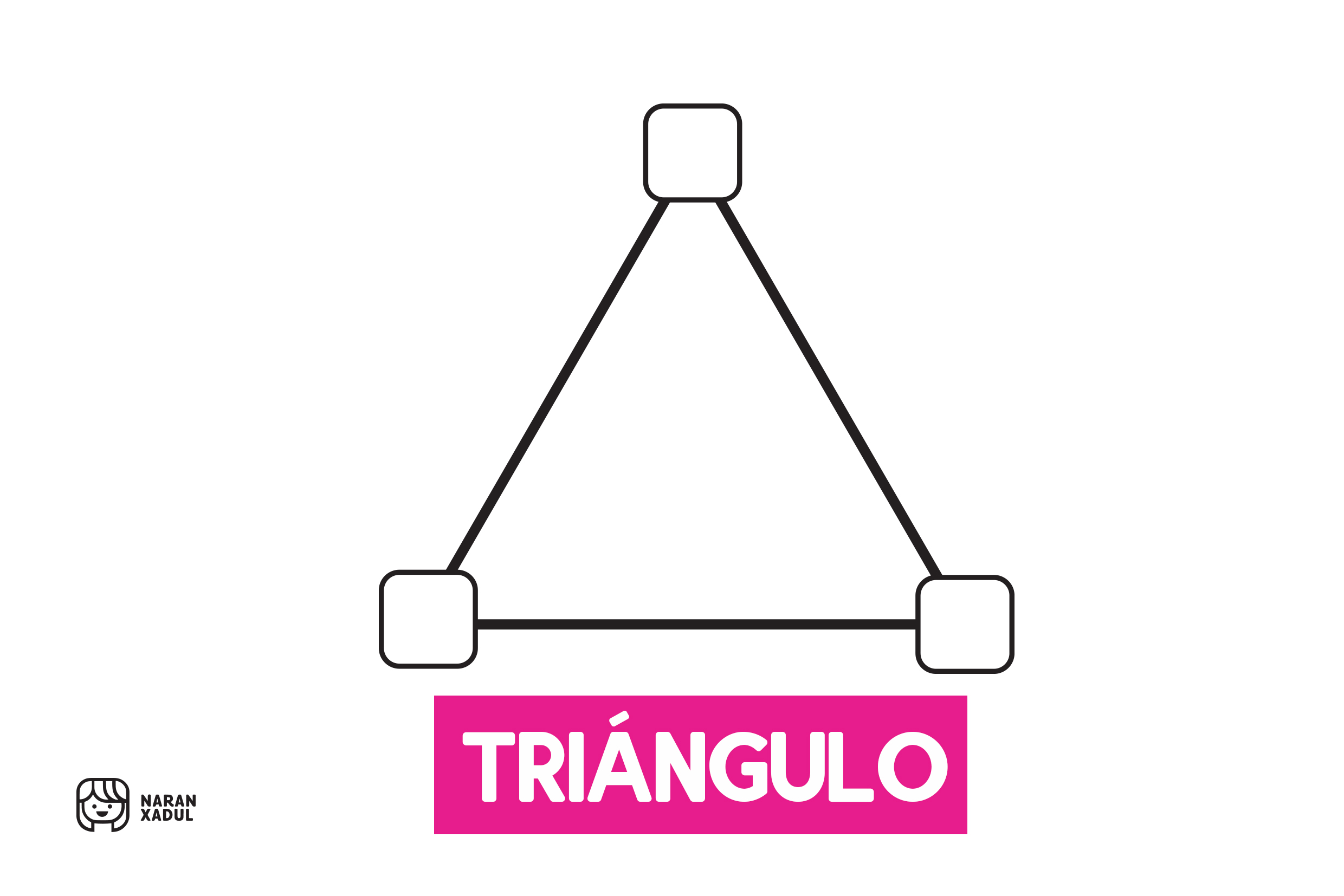 triángulo